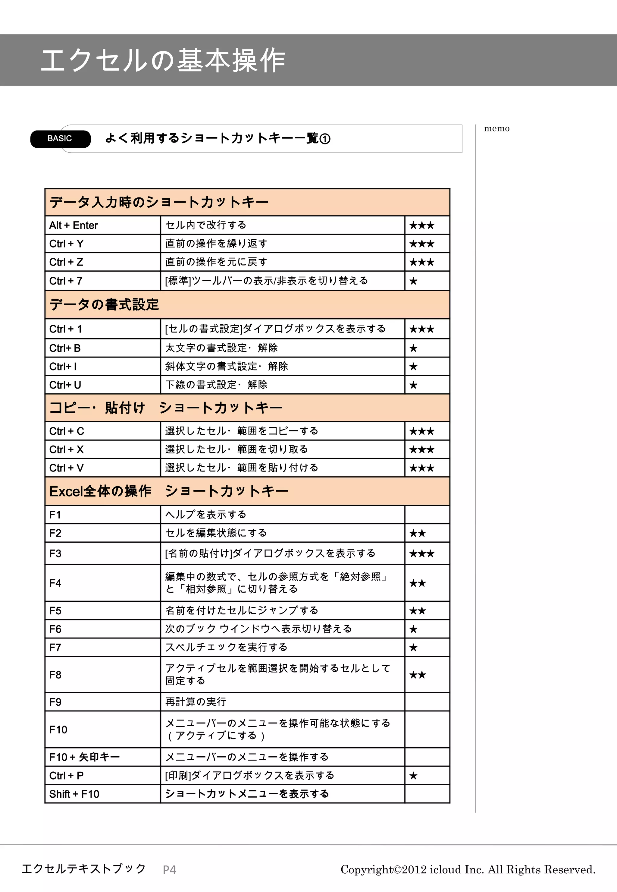 エクセルの基本操作

                                                                   memo
  BASIC         よく利用するショートカットキー一覧①




  データ入力時のショートカットキー
  Alt + Enter       セル内で改行する                         ★★★
  Ctrl + Y          直前の操作を繰り返す                       ★★★
  Ctrl + Z          直前の操作を元に戻す                       ★★★
  Ctrl + 7          [標準]ツールバーの表示/非表示を切り替える           ★

  データの書式設定
  Ctrl + 1          [セルの書式設定]ダイアログボックスを表示する          ★★★
  Ctrl+ B           太文字の書式設定・解除                      ★
  Ctrl+ I           斜体文字の書式設定・解除                     ★
  Ctrl+ U           下線の書式設定・解除                       ★

  コピー・貼付け ショートカットキー
  Ctrl + C          選択したセル・範囲をコピーする                  ★★★
  Ctrl + X          選択したセル・範囲を切り取る                   ★★★
  Ctrl + V          選択したセル・範囲を貼り付ける                  ★★★

  Excel全体の操作 ショートカットキー
  F1                ヘルプを表示する
  F2                セルを編集状態にする                       ★★
  F3                [名前の貼付け]ダイアログボックスを表示する           ★★★

                    編集中の数式で、セルの参照方式を「絶対参照」
  F4                                                 ★★
                    と「相対参照」に切り替える

  F5                名前を付けたセルにジャンプする                  ★★
  F6                次のブック ウインドウへ表示切り替える              ★
  F7                スペルチェックを実行する                     ★

                    アクティブセルを範囲選択を開始するセルとして
  F8                                                 ★★
                    固定する

  F9                再計算の実行

                    メニューバーのメニューを操作可能な状態にする
  F10
                    （アクティブにする）

  F10 + 矢印キー        メニューバーのメニューを操作する
  Ctrl + P          [印刷]ダイアログボックスを表示する               ★
  Shift + F10       ショートカットメニューを表示する




エクセルテキストブック         P4                   Copyright©2012 icloud Inc. All Rights Reserved.
 