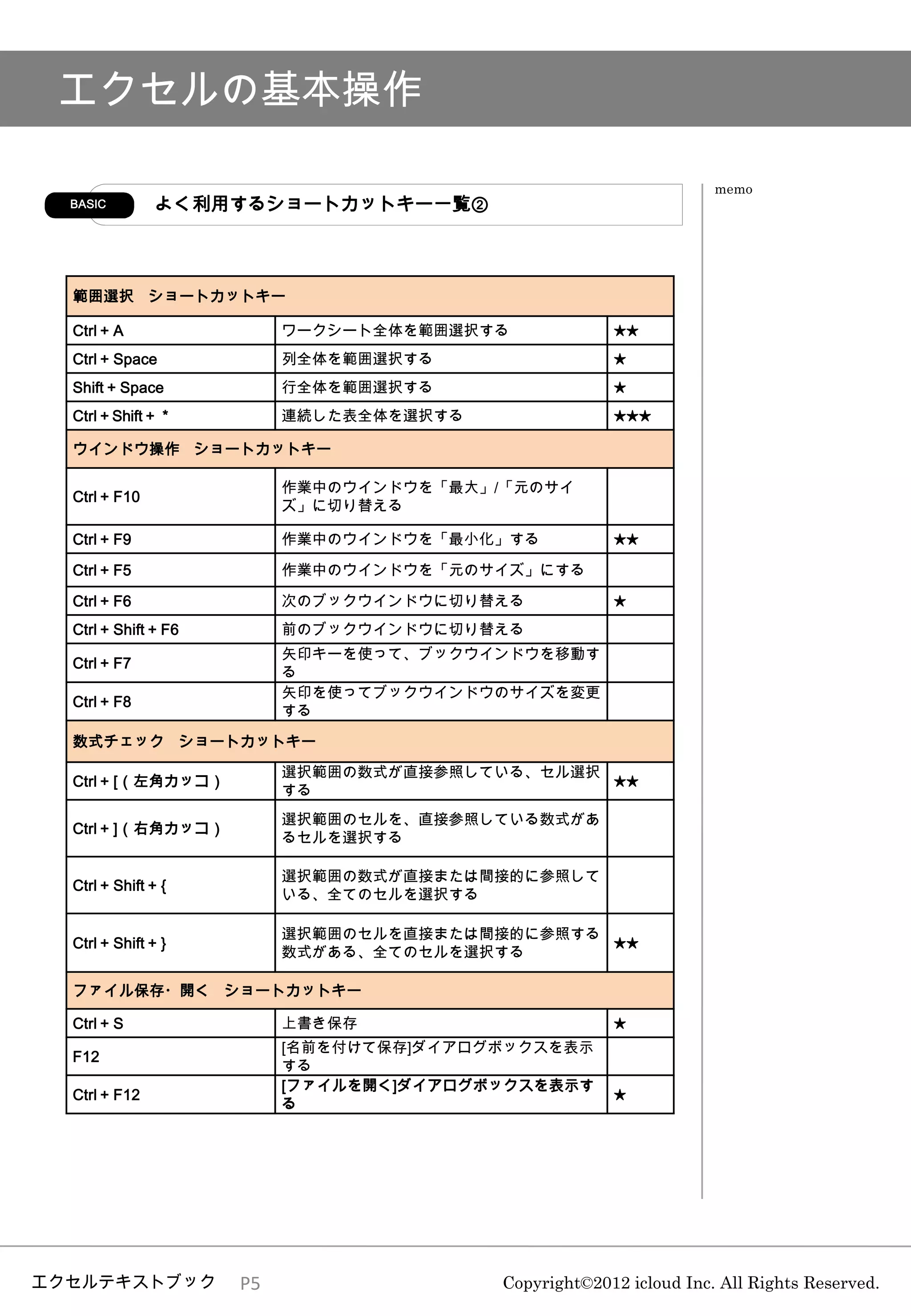 エクセルの基本操作

                                                                    memo
  BASIC         よく利用するショートカットキー一覧②



  範囲選択 ショートカットキー

  Ctrl + A                 ワークシート全体を範囲選択する             ★★
  Ctrl + Space             列全体を範囲選択する                  ★
  Shift + Space            行全体を範囲選択する                  ★
  Ctrl＋Shift＋＊             連続した表全体を選択する                ★★★

  ウインドウ操作 ショートカットキー

                           作業中のウインドウを「最大」/「元のサイ
  Ctrl + F10
                           ズ」に切り替える

  Ctrl + F9                作業中のウインドウを「最小化」する           ★★

  Ctrl + F5                作業中のウインドウを「元のサイズ」にする

  Ctrl + F6                次のブックウインドウに切り替える            ★
  Ctrl + Shift + F6        前のブックウインドウに切り替える
                           矢印キーを使って、ブックウインドウを移動す
  Ctrl + F7
                           る
                           矢印を使ってブックウインドウのサイズを変更
  Ctrl + F8
                           する

  数式チェック ショートカットキー

                           選択範囲の数式が直接参照している、セル選択
  Ctrl + [（左角カッコ）                                ★★
                           する
                           選択範囲のセルを、直接参照している数式があ
  Ctrl + ]（右角カッコ）
                           るセルを選択する

                           選択範囲の数式が直接または間接的に参照して
  Ctrl + Shift + {
                           いる、全てのセルを選択する

                           選択範囲のセルを直接または間接的に参照する
  Ctrl + Shift + }                               ★★
                           数式がある、全てのセルを選択する

  ファイル保存・開く ショートカットキー

  Ctrl + S                 上書き保存                       ★
                           [名前を付けて保存]ダイアログボックスを表示
  F12
                           する
                           [ファイルを開く]ダイアログボックスを表示す
  Ctrl + F12                                           ★
                           る




エクセルテキストブック           P5                  Copyright©2012 icloud Inc. All Rights Reserved.
 