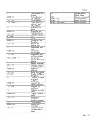 Excel
F3                  Paste a name into a    ALT + F11            Display Visual
                    formula                                     Basic Editor
SHIFT + F3          Paste a function       F12                  Save As command
                    into a formula         SHIFT + F12          Save command
CTRL + F3           Define a name          CTRL + F12           Open command
CTRL + ALT + F3     Create names by        CTRL + SHIFT + F12   Print command
                    using row and
                    column labels
F4                  Repeat the last
                    action
SHIFT + F4          Repeat the last
                    Find (Find Next)
CTRL + F4           Close the window
ALT + F4            Exit
F5                  Go To
SHIFT + F5          Display the Find
                    dialog box
CTRL + F5           Restore the
                    window size
F6                  Move to the next
                    pane
SHIFT + F6          Move to the
                    previous pane
CTRL + F6           Move to the next
                    workbook window
CTRL + SHIFT + F6   Move to the
                    previous workbook
                    window
F7                  Spelling command
CTRL + F7           Move the window
F8                  Extend a selection
SHIFT + F8          Add to the
                    selection
CTRL + F8           Resize the window
ALT + F8            Display the Macro
                    dialog box
F9                  Calculate all sheets
                    in all open
                    workbooks
SHIFT + F9          Calculate the
                    active worksheet
CTRL + F9           Minimize the
                    workbook
F10                 Make the menu bar
                    active
SHIFT + F10         Display a shortcut
                    menu
CTRL + F10          Maximize or
                    restore the
                    workbook window
F11                 Create a chart
SHIFT + F11         Insert a new
                    worksheet
CTRL + F11          Insert a Microsoft
                    Excel 4.0 macro
                    sheet

                                                                        Page 7 of 7
 