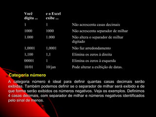 Você         e o Excel
        digita ...   exibe ...
        1            1             Não acrescenta casas decimais
        1000         1000          Não acrescenta separador de milhar
        1.000        1.000         Não altera o separador de milhar
                                   digitado
        1,0001       1,0001        Não faz arredondamento
        1,100        1,1           Elimina os zeros à direita
        00001        1             Elimina os zeros à esquerda
        10/01        10/jan        Pode alterar a exibição de datas.

Categoria número
A categoria número é ideal para definir quantas casas decimais serão
exibidas. Também podemos definir se o separador de milhar será exibido e de
que forma serão exibidos os números negativos. Veja os exemplos. Definimos
4 casas decimais, com separador de milhar e números negativos identificados
pelo sinal de menos.

                                                                36
 