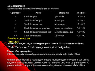 De comparação
São utilizados para fazer comparação de valores.
   Operador                 Nome                  Operação         Exemplo
       =        Sinal de igual                Igualdade            A1=A2
       >        Sinal de maior que            Maior que            A1>A2
       <        Sinal de menor que            Menor que            A1<A2
       >=       Sinal de maior ou igual que   Maior ou igual que   A1>=A2
       <=       Sinal de menor ou igual que   Menor ou igual que   A1<=A2
       <>       Sinal de diferente            Diferença            A1<>A2
Escrita correta de
fórmulas
- Devemos seguir algumas regras para inserir fórmulas numa célula:
*Toda fórmula no Excel começa com o sinal de igual (=)
Ordem das operações
O Excel executa operações na mesma ordem usada pela Matemática:

Primeiro potenciação e radiciação, depois multiplicação e divisão e por último
adição e subtração. Esta ordem pode ser alterada pelo uso de parênteses. O
que está dentro de parênteses é executado primeiro, como na Matemática.
                                                          56
 