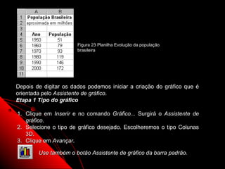 Figura 23 Planilha Evolução da população
                       brasileira




Depois de digitar os dados podemos iniciar a criação do gráfico que é
orientada pelo Assistente de gráfico.
Etapa 1 Tipo do gráfico

1. Clique em Inserir e no comando Gráfico... Surgirá o Assistente de
   gráfico.
2. Selecione o tipo de gráfico desejado. Escolheremos o tipo Colunas
   3D.
3. Clique em Avançar.

        Use também o botão Assistente de gráfico da barra padrão.
                                                        69
 