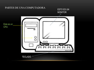 PARTES DE UNA COMPUTADORA
                             ESTO ES UN
                             MONITOR




Este es un
CPU




             TECLADO
 