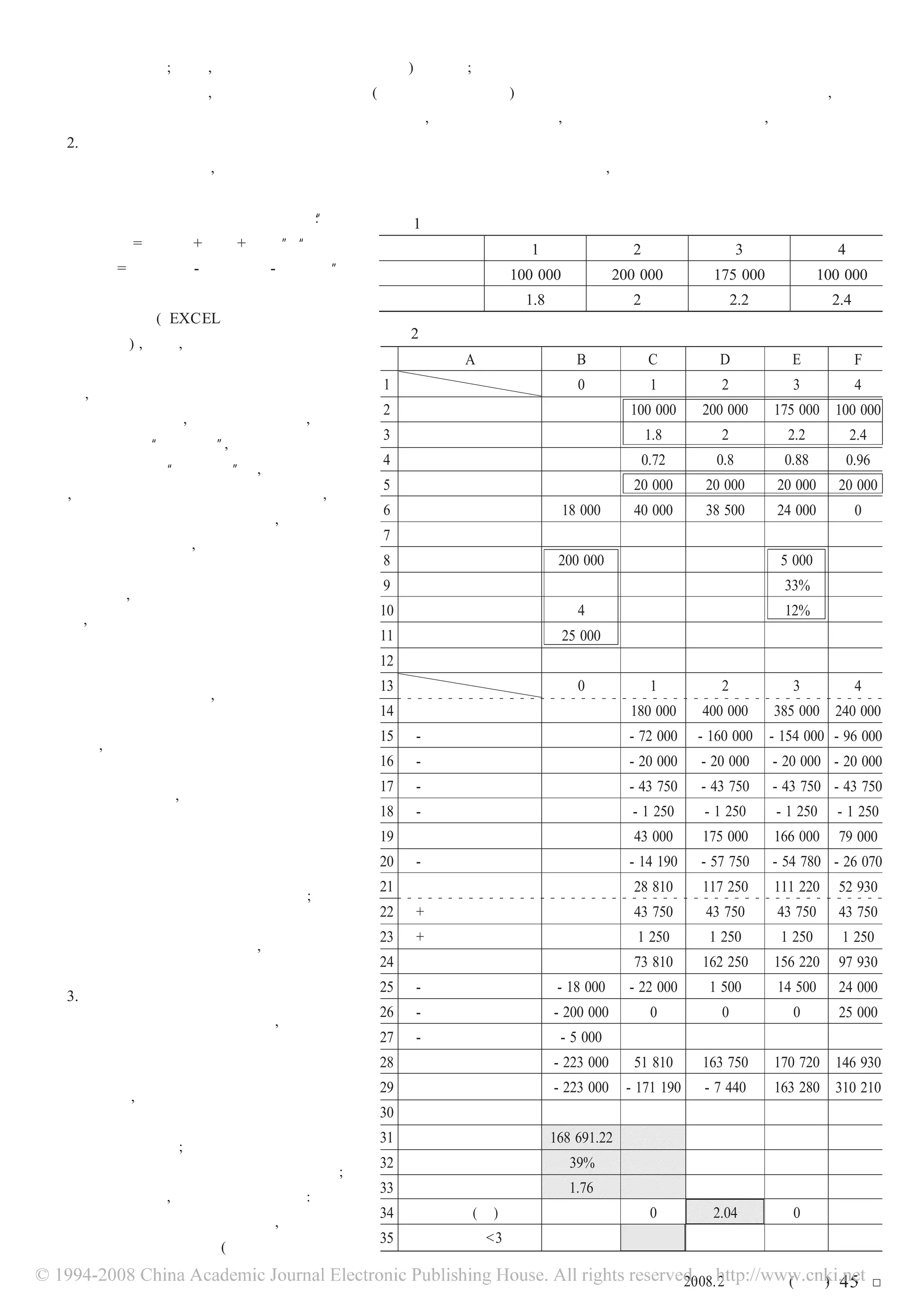 构建Excel模板进行长期投资决策| PDF