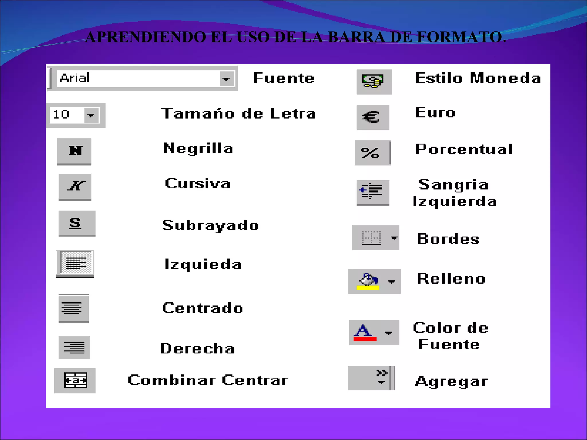 APRENDIENDO EL USO DE LA BARRA DE FORMATO. 