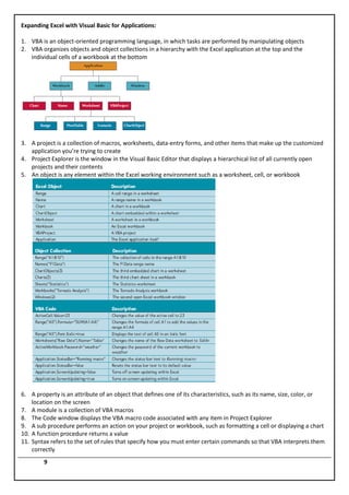 Expanding Excel with Visual Basic for Applications:

1. VBA is an object-oriented programming language, in which tasks are performed by manipulating objects
2. VBA organizes objects and object collections in a hierarchy with the Excel application at the top and the
   individual cells of a workbook at the bottom




3. A project is a collection of macros, worksheets, data-entry forms, and other items that make up the customized
   application you’re trying to create
4. Project Explorer is the window in the Visual Basic Editor that displays a hierarchical list of all currently open
   projects and their contents
5. An object is any element within the Excel working environment such as a worksheet, cell, or workbook




6. A property is an attribute of an object that defines one of its characteristics, such as its name, size, color, or
    location on the screen
7. A module is a collection of VBA macros
8. The Code window displays the VBA macro code associated with any item in Project Explorer
9. A sub procedure performs an action on your project or workbook, such as formatting a cell or displaying a chart
10. A function procedure returns a value
11. Syntax refers to the set of rules that specify how you must enter certain commands so that VBA interprets them
    correctly
        9
 