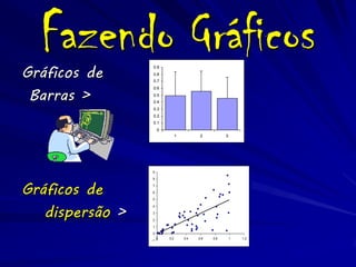 Fazendo Gráficos
Gráficos de
                  0.9
                  0.8
                  0.7



 Barras >
                  0.6
                  0.5
                  0.4
                  0.3
                  0.2
                  0.1
                      0
                                1          2          3




                 9




Gráficos de
                 8
                 7
                 6
                 5



   dispersão >
                 4
                 3
                 2
                 1
                 0
                      0   0.2       0.4   0.6   0.8       1   1.2
                 -1
 