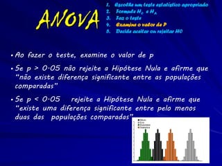1. Escolhe um teste estatístico apropriado


       ANOVA
                           2. Formule H0 e HA
                           3. Faz o teste
                           4. Examine o valor de P
                           5. Decide aceitar ou rejeitar H0



• Ao fazer o teste, examine o valor de p
• Se p > 0.05 não rejeite a Hipótese Nula e afirme que
  “não existe diferença significante entre as populações
  comparadas”
• Se p < 0.05 rejeite a Hipótese Nula e afirme que
  “existe uma diferença significante entre pelo menos
  duas das populações comparadas”                         100
                                                                Micro
                                                                Eco
                                                          90    Buisiness
                                                                Statistics
                                                          80
                                  Number of Daily Beers


                                                          70
                                                          60
                                                          50
                                                          40
                                                          30
                                                          20
                                                          10
                                                           0
                                                                             Number of Students
 