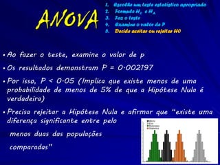 1. Escolhe um teste estatístico apropriado


         ANOVA
                              2. Formule H0 e HA
                              3. Faz o teste
                              4. Examine o valor de P
                              5. Decide aceitar ou rejeitar H0



• Ao fazer o teste, examine o valor de p
• Os resultados demonstram P = 0.002197
• Por isso, P < 0.05 (Implica que existe menos de uma
  probabilidade de menos de 5% de que a Hipótese Nula é
  verdadeira)
• Precisa rejeitar a Hipótese Nula e afirmar que “existe uma
  diferença significante entre pelo                              100
                                                                       Micro
                                                                       Eco
                                                                 90    Buisiness
                                                                       Statistics

  menos duas das populações
                                                                 80

                                         Number of Daily Beers   70
                                                                 60



  comparadas”
                                                                 50
                                                                 40
                                                                 30
                                                                 20
                                                                 10
                                                                  0
 