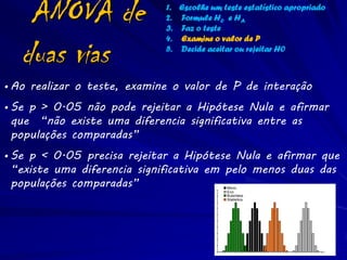ANOVA de                 1. Escolhe um teste estatístico apropriado
                             2. Formule H0 e HA
                             3. Faz o teste


   duas vias
                             4. Examine o valor de P
                             5. Decide aceitar ou rejeitar H0



• Ao realizar o teste, examine o valor de P de interação
• Se p > 0.05 não pode rejeitar a Hipótese Nula e afirmar
  que “não existe uma diferencia significativa entre as
  populações comparadas”
• Se p < 0.05 precisa rejeitar a Hipótese Nula e afirmar que
  “existe uma diferencia significativa em pelo menos duas das
  populações comparadas”                                      100
                                                                    Micro
                                                                    Eco
                                                              90    Buisiness
                                                                    Statistics
                                                              80
                                      Number of Daily Beers
                                                              70
                                                              60
                                                              50
                                                              40
                                                              30
                                                              20
                                                              10
                                                               0
                                                                                 Number of Students
 