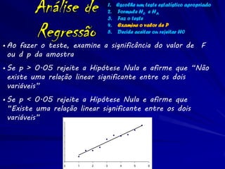 Análise de                                           1. Escolhe um teste estatístico apropriado
                                                              2. Formule H0 e HA
                                                              3. Faz o teste

         Regressão
• Ao fazer o teste, examine a significância do valor de F
                                                              4. Examine o valor de P
                                                              5. Decide aceitar ou rejeitar H0



  ou d p da amostra
• Se p > 0.05 rejeite a Hipótese Nula e afirme que “Não
  existe uma relação linear significante entre os dois
  variáveis”
• Se p < 0.05 rejeite a Hipótese Nula e afirme que
  “Existe uma relação linear significante entre os dois
  variáveis”                          60.00
              Money Spent by TA ($)




                                      50.00

                                      40.00

                                      30.00

                                      20.00

                                      10.00

                                       0.00
                                              0   1   2   3        4    5     6
 