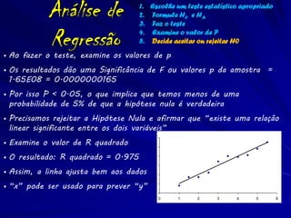 Análise de               1. Escolhe um teste estatístico apropriado
                                     2. Formule H0 e HA
                                     3. Faz o teste

            Regressão                4. Examine o valor de P
                                     5. Decide aceitar ou rejeitar H0
• Ao fazer o teste, examine os valores de p
• Os resultados dão uma Significância de F ou valores p da amostra =
  1.65E08 = 0.0000000165
• Por isso P < 0.05, o que implica que temos menos de uma
  probabilidade de 5% de que a hipótese nula é verdadeira
• Precisamos rejeitar a Hipótese Nula e afirmar que “existe uma relação
  linear significante entre os dois variáveis”
• Examine o valor de R quadrado
                                                             60.00
                                     Money Spent by TA ($)
                                                             50.00

• O resultado: R quadrado = 0.975                            40.00

                                                             30.00
• Assim, a linha ajusta bem aos dados20.00
• “x” pode ser usado para prever “y”10.00
                                                              0.00
                                                                     0   1   2        3         4   5   6
                                                                             Price of Whiskey ($)
 