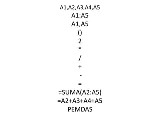 A1,A2,A3,A4,A5
    A1:A5
    A1,A5
      ()
      2
      *
      /
      +
       -
      =
=SUMA(A2:A5)
=A2+A3+A4+A5
   PEMDAS
 