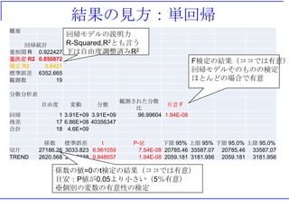 結果の見方：単回帰
概要
回帰統計
重相関 R 0.922427
重決定 R2 0.850872
補正 R2 0.8421
標準誤差 6352.665
観測数 19
分散分析表
自由度 変動 分散
観測された分散
比
有意 F
回帰 1 3.91E+09 3.91E+09 96.99604 1.94E-08
残差 17 6.86E+08 40356347
合計 18 4.6E+09
係数 標準誤差 t P-値 下限 95% 上限 95% 下限 95.0% 上限 95.0%
切片 27186.26 3033.823 8.961059 7.54E-08 20785.46 33587.07 20785.46 33587.07
TREND 2620.568 266.0838 9.848657 1.94E-08 2059.181 3181.956 2059.181 3181.956
回帰モデルの説明力
R-Squared,R2とも言う
下は自由度調整済みR2
F検定の結果（ココでは有意）
回帰モデルそのものの検定
ほとんどの場合で有意
係数の値=0のt検定の結果（ココでは有意）
目安：P値が0.05より小さい（5％有意）
※個別の変数の有意性の検定
 