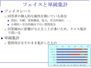 フェイスと単純集計
 フェイスシート
 回答者の個人的な属性を聞いている部分
 性別，年齢，家族構成，収入，社会的地位．．．
 心理的・社会的傾向でない質問部分
 回答傾向に影響が与えることが多いため，クロス集計
で用いる
 単純集計
 質問項目をそのまま集計したもの
0% 20% 40% 60% 80% 100%
男性ラノベ
女性ラノベ
一般小説
ラノベ雑誌
文芸誌
ケータイ小説
全くない 年に数回 月に１回 週に１回 週に複数
 