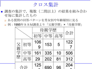 クロス集計
 調査の集計で，複数（二問以上）の結果を組み合わ
せ毎に集計したもの
 ある質問の回答パターンを男女別や年齢層別に見る
 例：1995年ＳＳＭ調査より「父親学歴」×「母親学歴」
母親学歴
合計
初等 中等 高等
父
親
学
歴
初等
106
9
153 5
122
7
中等 161 335 10 506
高等 29 202 81 312
125
690 96
204
 