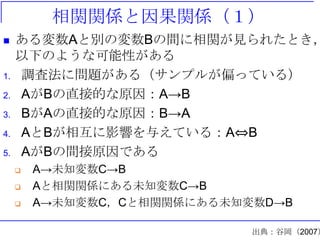 相関関係と因果関係（１）
 ある変数Aと別の変数Bの間に相関が見られたとき，
以下のような可能性がある
1. 調査法に問題がある（サンプルが偏っている）
2. AがBの直接的な原因：A→B
3. BがAの直接的な原因：B→A
4. AとBが相互に影響を与えている：A⇔B
5. AがBの間接原因である
 A→未知変数C→B
 Aと相関関係にある未知変数C→B
 A→未知変数C，Cと相関関係にある未知変数D→B
出典：谷岡（2007）
 