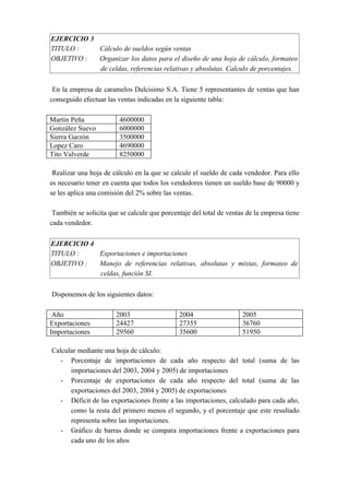 EJERCICIO 3
TITULO : Cálculo de sueldos según ventas
OBJETIVO : Organizar los datos para el diseño de una hoja de cálculo, formateo
de celdas, referencias relativas y absolutas. Calculo de porcentajes.
En la empresa de caramelos Dulcisimo S.A. Tiene 5 representantes de ventas que han
conseguido efectuar las ventas indicadas en la siguiente tabla:
Martín Peña 4600000
González Suevo 6000000
Sierra Garzón 3500000
Lopez Caro 4690000
Tito Valverde 8250000
Realizar una hoja de cálculo en la que se calcule el sueldo de cada vendedor. Para ello
es necesario tener en cuenta que todos los vendedores tienen un sueldo base de 90000 y
se les aplica una comisión del 2% sobre las ventas.
También se solicita que se calcule que porcentaje del total de ventas de la empresa tiene
cada vendedor.
EJERCICIO 4
TITULO : Exportaciones e importaciones
OBJETIVO : Manejo de referencias relativas, absolutas y mixtas, formateo de
celdas, función SI.
Disponemos de los siguientes datos:
Año 2003 2004 2005
Exportaciones 24427 27355 36760
Importaciones 29560 35600 51950
Calcular mediante una hoja de cálculo:
- Porcentaje de importaciones de cada año respecto del total (suma de las
importaciones del 2003, 2004 y 2005) de importaciones
- Porcentaje de exportaciones de cada año respecto del total (suma de las
exportaciones del 2003, 2004 y 2005) de exportaciones
- Déficit de las exportaciones frente a las importaciones, calculado para cada año,
como la resta del primero menos el segundo, y el porcentaje que este resultado
representa sobre las importaciones.
- Gráfico de barras donde se compara importaciones frente a exportaciones para
cada uno de los años
 
