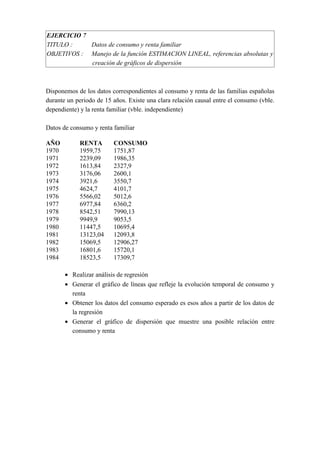EJERCICIO 7
TITULO : Datos de consumo y renta familiar
OBJETIVOS : Manejo de la función ESTIMACION LINEAL, referencias absolutas y
creación de gráficos de dispersión
Disponemos de los datos correspondientes al consumo y renta de las familias españolas
durante un periodo de 15 años. Existe una clara relación causal entre el consumo (vble.
dependiente) y la renta familiar (vble. independiente)
Datos de consumo y renta familiar
AÑO RENTA CONSUMO
1970 1959,75 1751,87
1971 2239,09 1986,35
1972 1613,84 2327,9
1973 3176,06 2600,1
1974 3921,6 3550,7
1975 4624,7 4101,7
1976 5566,02 5012,6
1977 6977,84 6360,2
1978 8542,51 7990,13
1979 9949,9 9053,5
1980 11447,5 10695,4
1981 13123,04 12093,8
1982 15069,5 12906,27
1983 16801,6 15720,1
1984 18523,5 17309,7
• Realizar análisis de regresión
• Generar el gráfico de líneas que refleje la evolución temporal de consumo y
renta
• Obtener los datos del consumo esperado es esos años a partir de los datos de
la regresión
• Generar el gráfico de dispersión que muestre una posible relación entre
consumo y renta
 