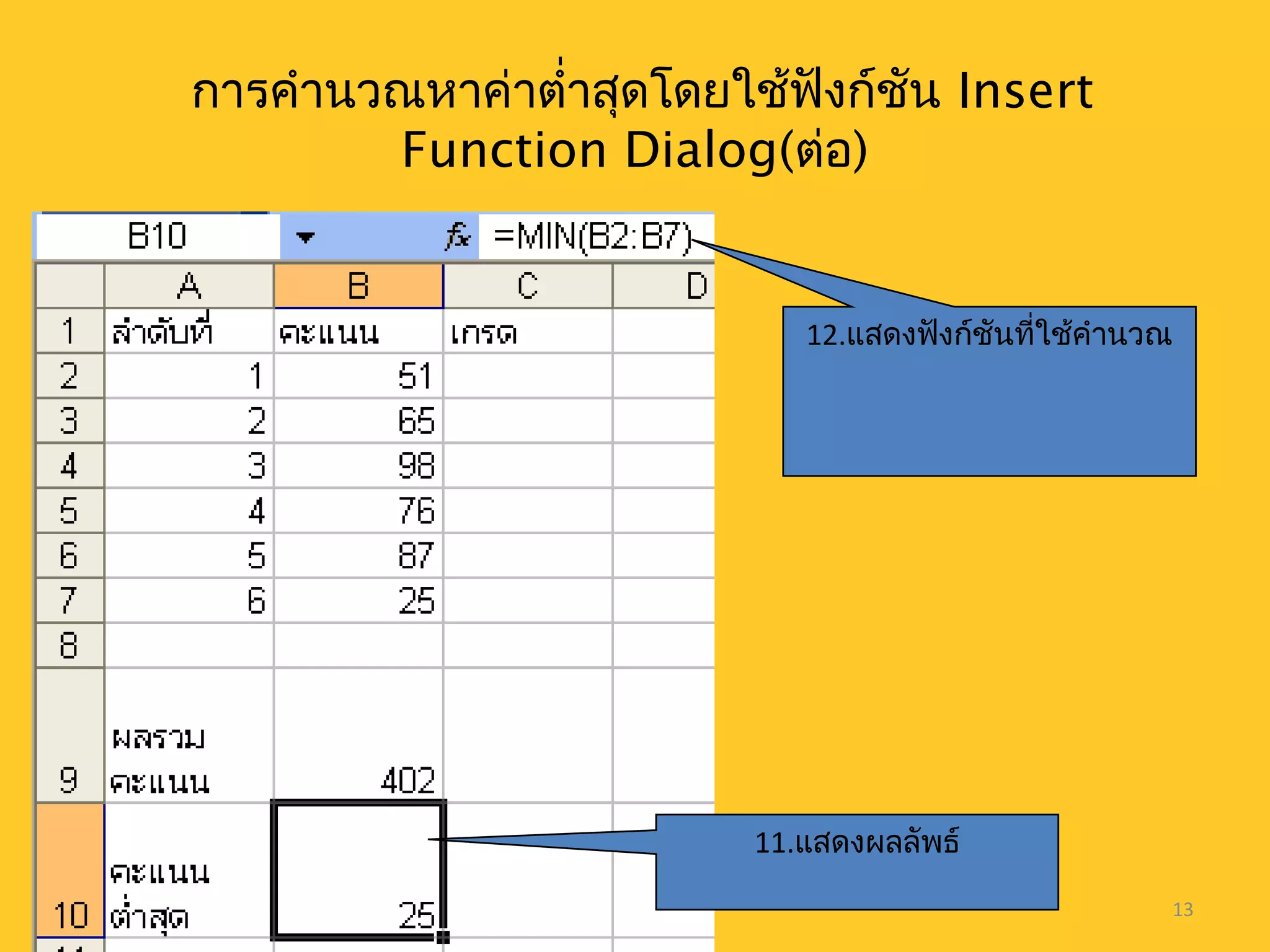 13
การคำานวณหาค่าตำ่าสุดโดยใช้ฟังก์ชัน Insert
Function Dialog(ต่อ)
11.แสดงผลลัพธ์
12.แสดงฟังก์ชันที่ใช้คำานวณ
 