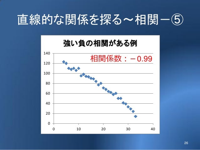 2つの数値項目の関連を探る方法を知り予測出来るようになる