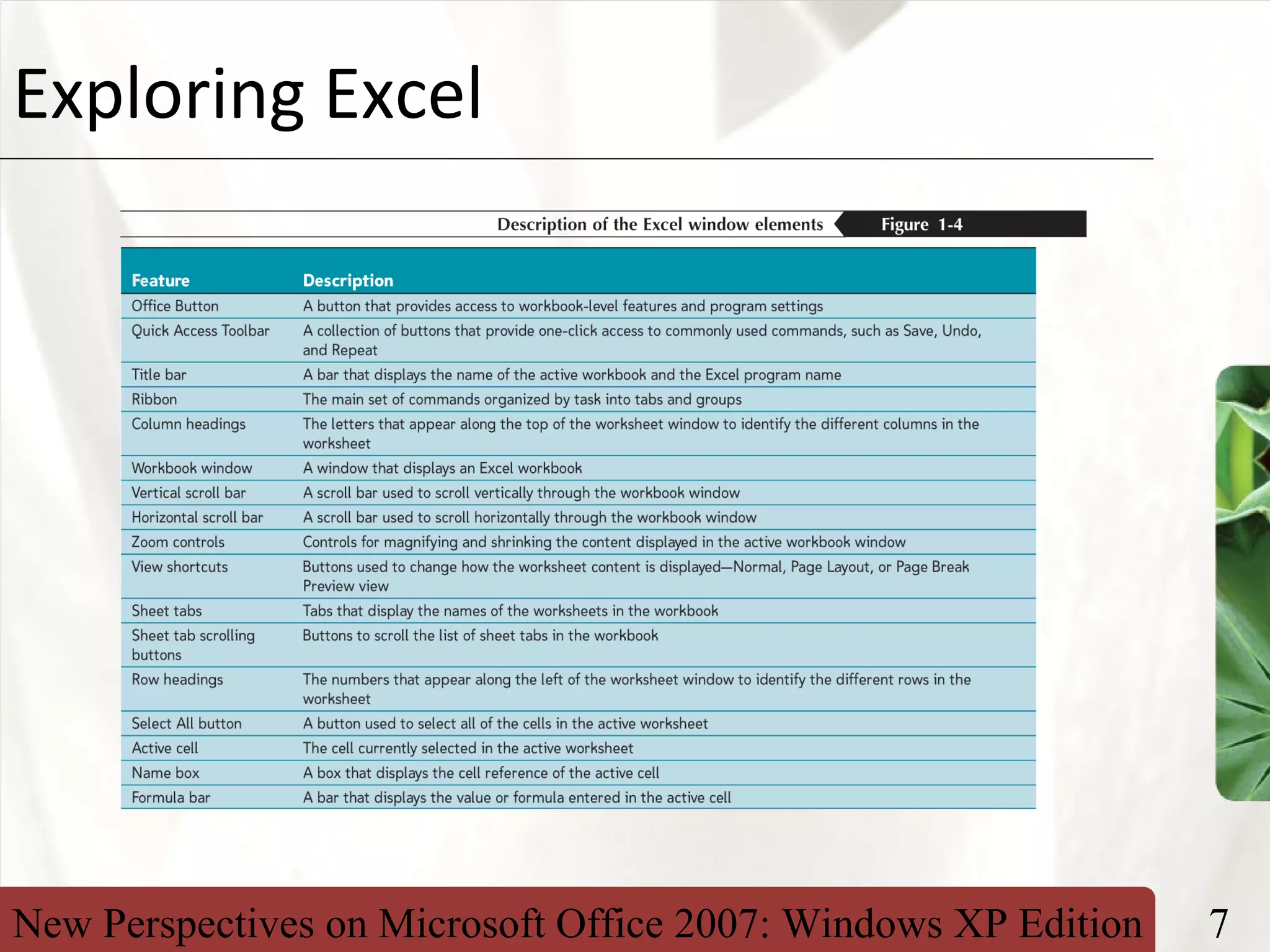 New Perspectives on Microsoft Office 2007: Windows XP Edition 7
XPExploring Excel
 