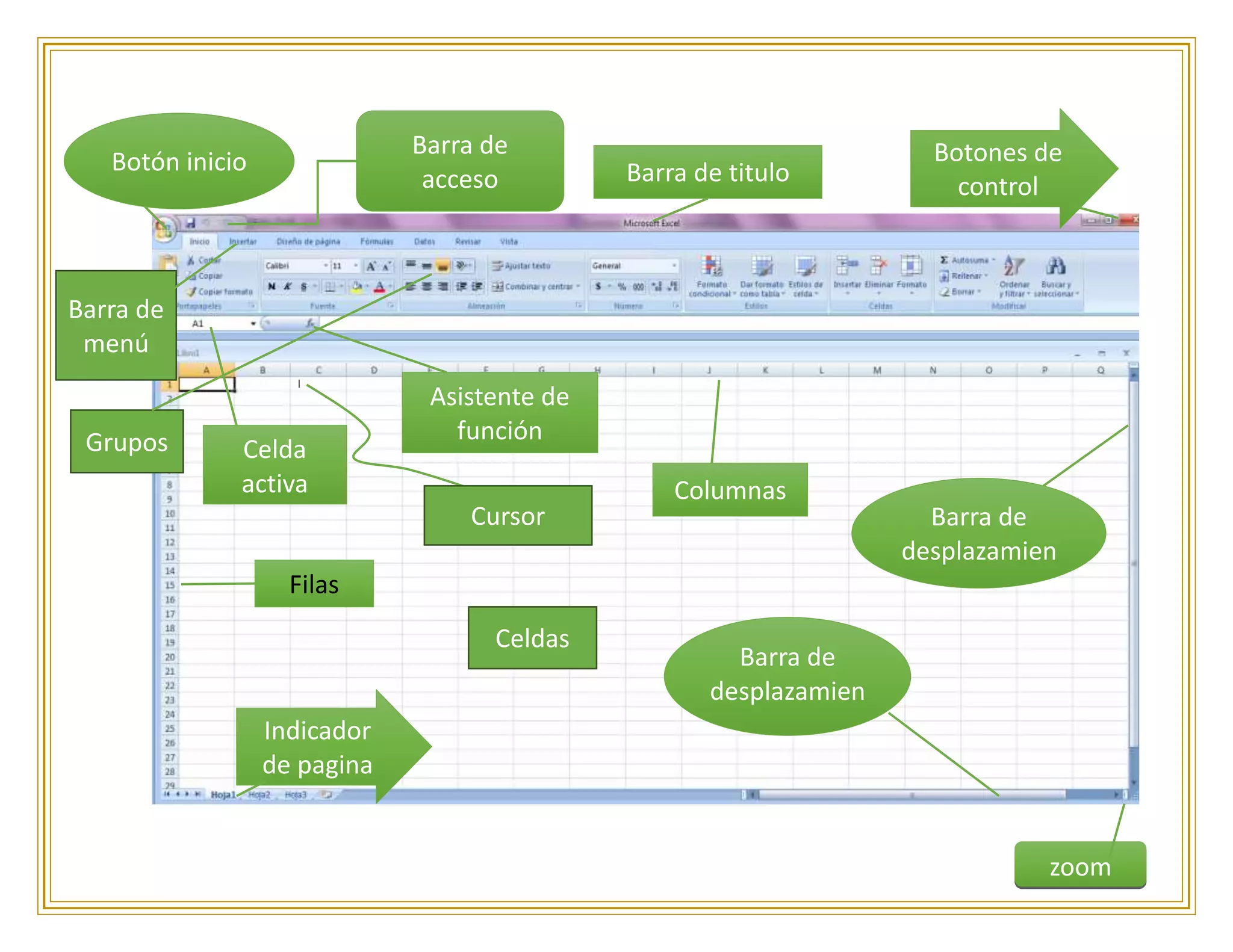 Barra de
acceso
Botón inicio Barra de titulo
Botones de
control
Barra de
menú
Grupos
zoom
Indicador
de pagina
Cursor Barra de
desplazamien
to vertical
Barra de
desplazamien
to
horizontal
Celda
activa
Filas
Asistente de
función
Celdas
Columnas
 