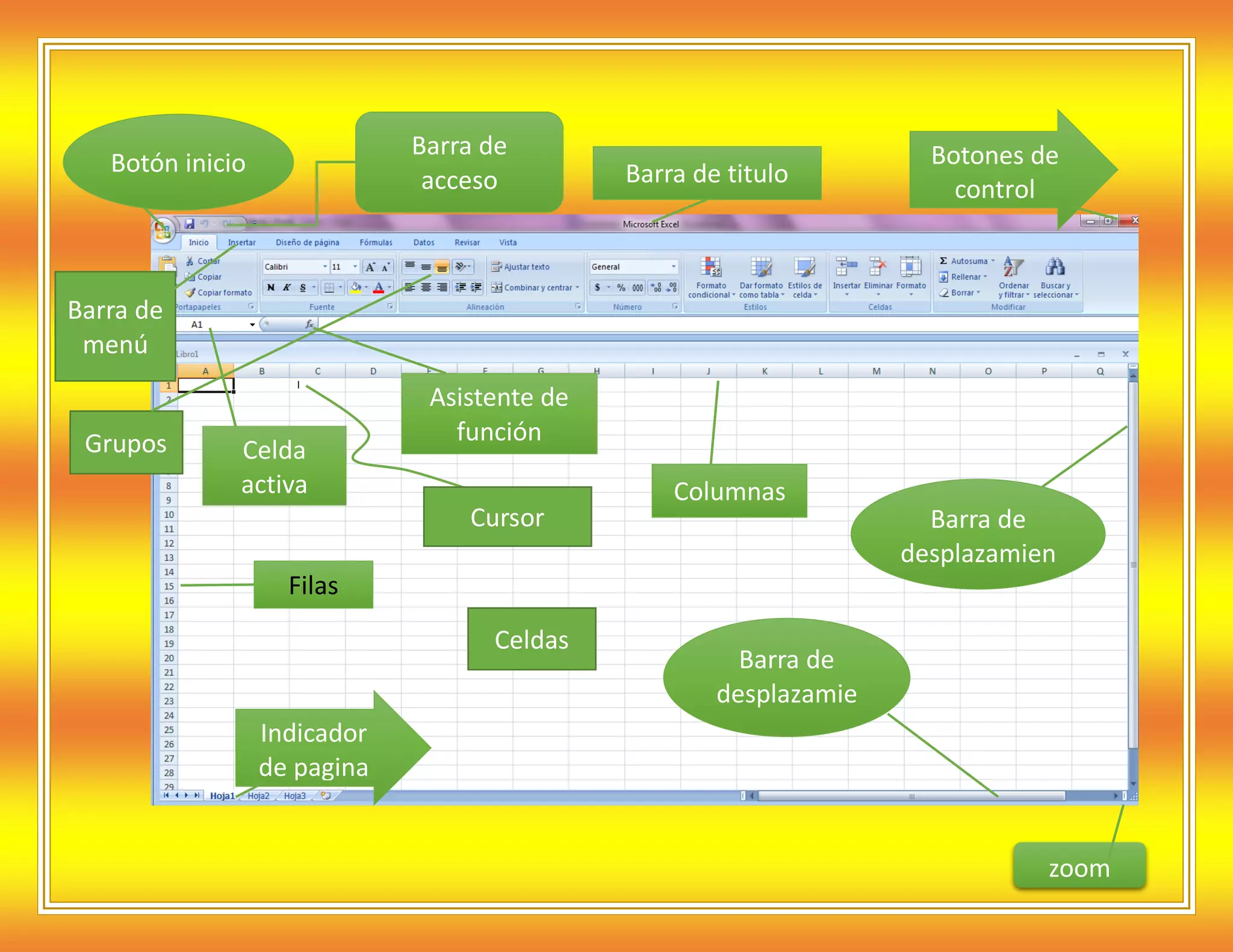 Barra de
acceso

Botón inicio

Barra de titulo

Botones de
control

Barra de
menú

Grupos

Celda
activa

Asistente de
función
Cursor

Columnas

Filas
Celdas
Indicador
de pagina

Barra de
desplazamien
to vertical

Barra de
desplazamie
nto

zoom

 
