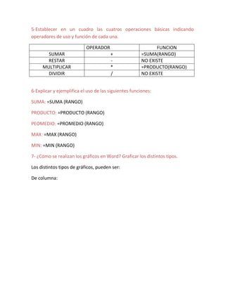 5-Establecer en un cuadro las cuatros operaciones básicas indicando
operadores de uso y función de cada una.
OPERADOR
SUMAR
RESTAR
MULTIPLICAR
DIVIDIR

+
*
/

FUNCION
=SUMA(RANGO)
NO EXISTE
=PRODUCTO(RANGO)
NO EXISTE

6-Explicar y ejemplifica el uso de las siguientes funciones:
SUMA: =SUMA (RANGO)
PRODUCTO: =PRODUCTO (RANGO)
PEOMEDIO: =PROMEDIO (RANGO)
MAX: =MAX (RANGO)
MIN: =MIN (RANGO)
7- ¿Cómo se realizan los gráficos en Word? Graficar los distintos tipos.
Los distintos tipos de gráficos, pueden ser:
De columna:

 