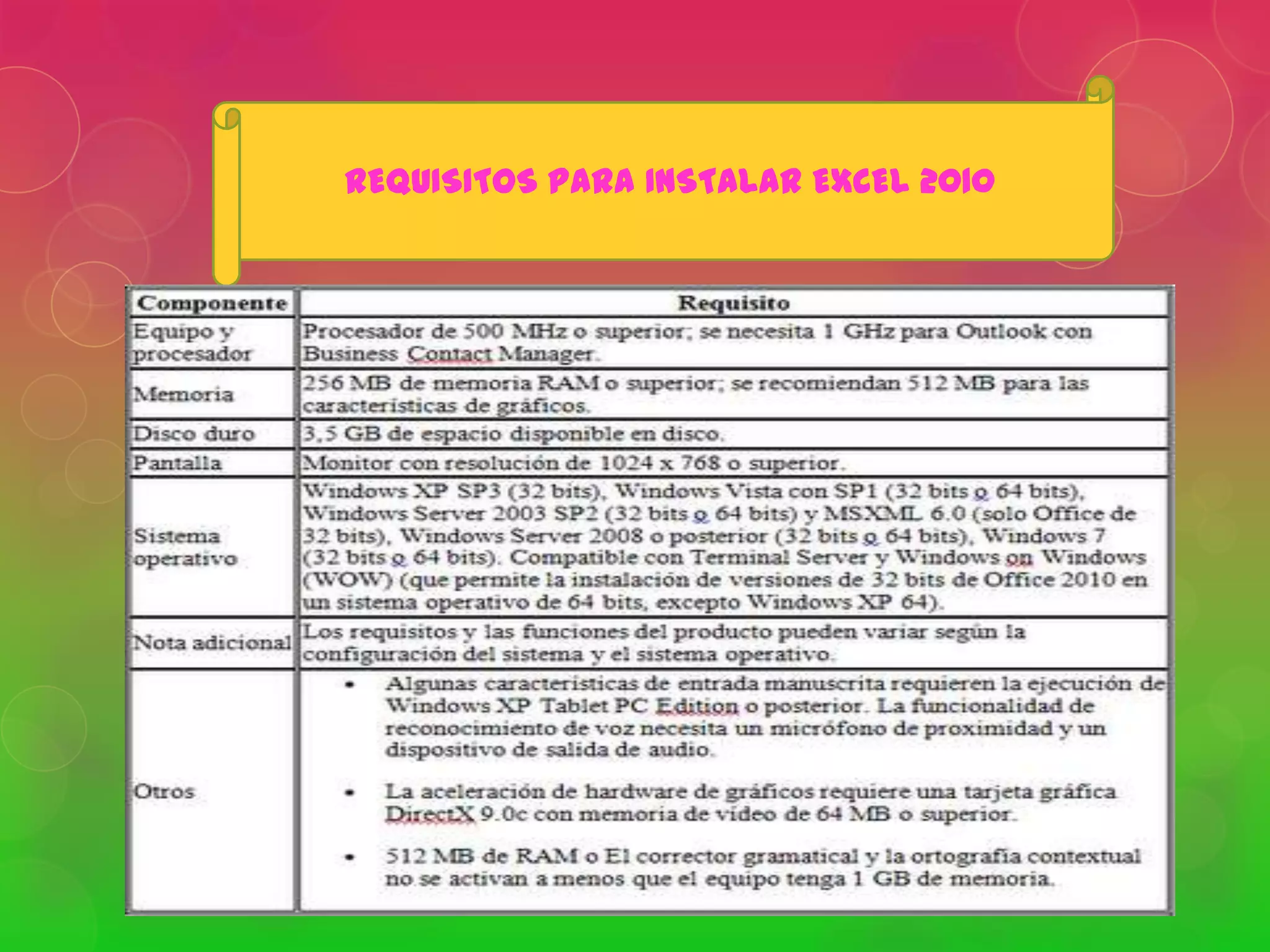 REQUISITOS PARA INSTALAR EXCEL 2010

 