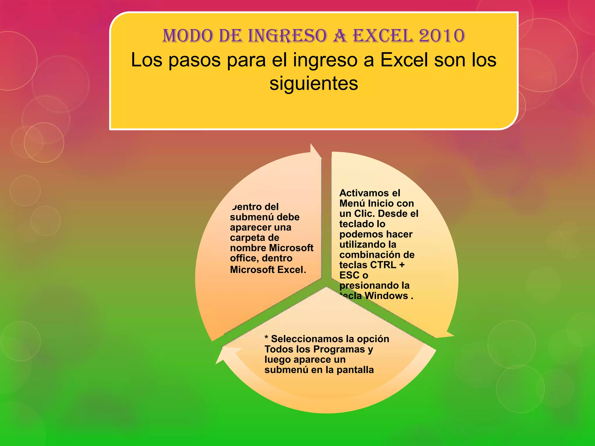 MODO DE INGRESO A EXCEL 2010
Los pasos para el ingreso a Excel son los
siguientes

Dentro del
submenú debe
aparecer una
carpeta de
nombre Microsoft
office, dentro
Microsoft Excel.

Activamos el
Menú Inicio con
un Clic. Desde el
teclado lo
podemos hacer
utilizando la
combinación de
teclas CTRL +
ESC o
presionando la
tecla Windows .

* Seleccionamos la opción
Todos los Programas y
luego aparece un
submenú en la pantalla

 