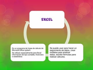 EXCEL

Es un programa de hojas de cálculo de
Microsoft office system.
Se utilizan especialmente para llevar
información de tipo contable, financiera
o estadística

Se puede usar para hacer un
seguimiento de datos, crear
modelos para analizar
datos, escribir fórmulas para
realizar cálculos.

 