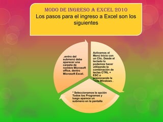 MODO DE INGRESO A EXCEL 2010
Los pasos para el ingreso a Excel son los
siguientes

Dentro del
submenú debe
aparecer una
carpeta de
nombre Microsoft
office, dentro
Microsoft Excel.

Activamos el
Menú Inicio con
un Clic. Desde el
teclado lo
podemos hacer
utilizando la
combinación de
teclas CTRL +
ESC o
presionando la
tecla Windows .

* Seleccionamos la opción
Todos los Programas y
luego aparece un
submenú en la pantalla

 