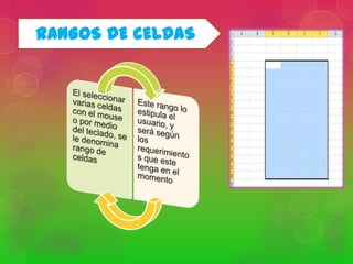 RANGOS DE CELDAS

 