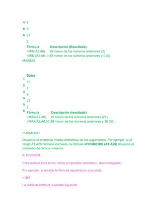 4 7
5 9
6 27
2
Fórmula
Descripción (Resultado)
=MIN(A2:A6)
El menor de los números anteriores (2)
=MIN (A2:A6; 0) El menor de los números anteriores y 0 (0)
MAXIMO:

Datos
1
2
3
4
5
6

10
7
9
27
2
Fórmula
Descripción (resultado)
=MAX(A2:A6)
El mayor de los números anteriores (27)
=MAX(A2:A6;30) El mayor de los números anteriores y 30 (30)

PROMEDIO:
Devuelve el promedio (media aritmética) de los argumentos. Por ejemplo, si el
rango A1:A20 contiene números, la fórmula =PROMEDIO (A1:A20) devuelve el
promedio de dichos números.
6) DIVISION:
Para realizar esta tarea, utilice el operador aritmético / (barra diagonal).
Por ejemplo, si escribe la fórmula siguiente en una celda:
=10/5
La celda muestra el resultado siguiente:

 