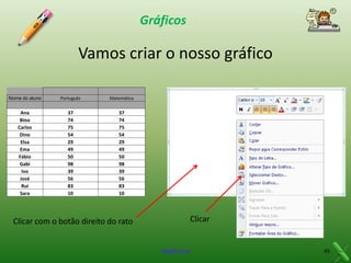 Gráficos

Vamos criar o nosso gráfico
Nome do aluno

Português

Matemática

Ana
Bino
Carlos
Dino
Elsa
Ema
Fábio
Gabi
Ivo
José
Rui
Sara

37
74
75
54
29
49
50
98
39
56
83
10

37
74
75
54
29
49
50
98
39
56
83
10

Clicar com o botão direito do rato

Clicar

Virgílio Cruz

45

 