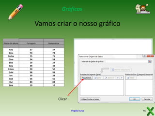 Gráficos

Vamos criar o nosso gráfico
Nome do aluno

Português

Matemática

Ana
Bino
Carlos
Dino
Elsa
Ema
Fábio
Gabi
Ivo
José
Rui
Sara

37
74
75
54
29
49
50
98
39
56
83
10

37
74
75
54
29
49
50
98
39
56
83
10

Clicar
Virgílio Cruz

46

 