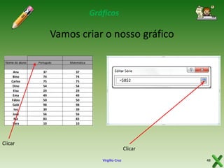 Gráficos

Vamos criar o nosso gráfico
Nome do aluno

Português

Matemática

Ana
Bino
Carlos
Dino
Elsa
Ema
Fábio
Gabi
Ivo
José
Rui
Sara

37
74
75
54
29
49
50
98
39
56
83
10

37
74
75
54
29
49
50
98
39
56
83
10

=$B$2

Clicar

Clicar
Virgílio Cruz

48

 