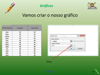 Gráficos

Vamos criar o nosso gráfico
Nome do aluno

Português

Matemática

Ana
Bino
Carlos
Dino
Elsa
Ema
Fábio
Gabi
Ivo
José
Rui
Sara

37
74
75
54
29
49
50
98
39
56
83
10

37
74
75
54
29
49
50
98
39
56
83
10

=$B$2

Clicar

Virgílio Cruz

49

 