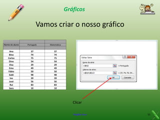 Gráficos

Vamos criar o nosso gráfico
Nome do aluno

Português

Matemática

Ana
Bino
Carlos
Dino
Elsa
Ema
Fábio
Gabi
Ivo
José
Rui
Sara

37
74
75
54
29
49
50
98
39
56
83
10

37
74
75
54
29
49
50
98
39
56
83
10

Clicar
Virgílio Cruz

51

 