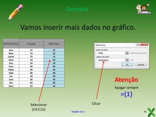 Exercício

Vamos inserir mais dados no gráfico.
Nome do aluno

Português

Matemática

Ana
Bino
Carlos
Dino
Elsa
Ema
Fábio
Gabi
Ivo
José
Rui
Sara

37
74
75
54
29
49
50
98
39
56
83
10

37
74
75
54
29
49
50
98
39
56
83
10

=$C$3

=$C$4:$C$15

Atenção
Apagar sempre

={1}
Selecionar
(C4:C15)

Clicar
Virgílio Cruz

65

 