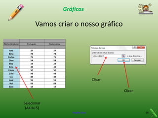 Gráficos

Vamos criar o nosso gráfico
Nome do aluno

Português

Matemática

Ana
Bino
Carlos
Dino
Elsa
Ema
Fábio
Gabi
Ivo
José
Rui
Sara

37
74
75
54
29
49
50
98
39
56
83
10

37
74
75
54
29
49
50
98
39
56
83
10

Clicar
Clicar

Selecionar
(A4:A15)
Virgílio Cruz

68

 