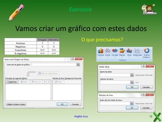 Exercício

Vamos criar um gráfico com estes dados
Português

Positivas
Negativas
% positivas
% negativas

Matemática

7
5

7
5

58,33

58,33

41,67

O que precisamos?

41,67

Virgílio Cruz

72

 