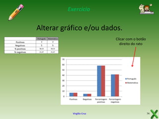 Exercício

Alterar gráfico e/ou dados.
Português

Positivas
Negativas
% positivas
% negativas

7
5

7
5

58,33

58,33

41,67

Clicar com o botão
direito do rato

Matemática

41,67

70
60
50
40
Português

30

Matemática

20
10
0

Positivas

Negativas

Virgílio Cruz

Percentagem Percentagem
positivas
negativas

74

 