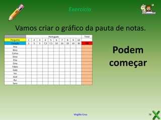 Exercício

Vamos criar o gráfico da pauta de notas.
Pergunta
Cotação
Ana
Bino
Carlos
Dino
Elsa
Ema
Fábio
Gabi
Ivo
José
Rui
Sara

1
5

2
5

3
5

Português
4
5
6
7
7,5 7,5 10 10

Total
8
10

9
10

10
30

100

Podem
começar

Virgílio Cruz

78

 