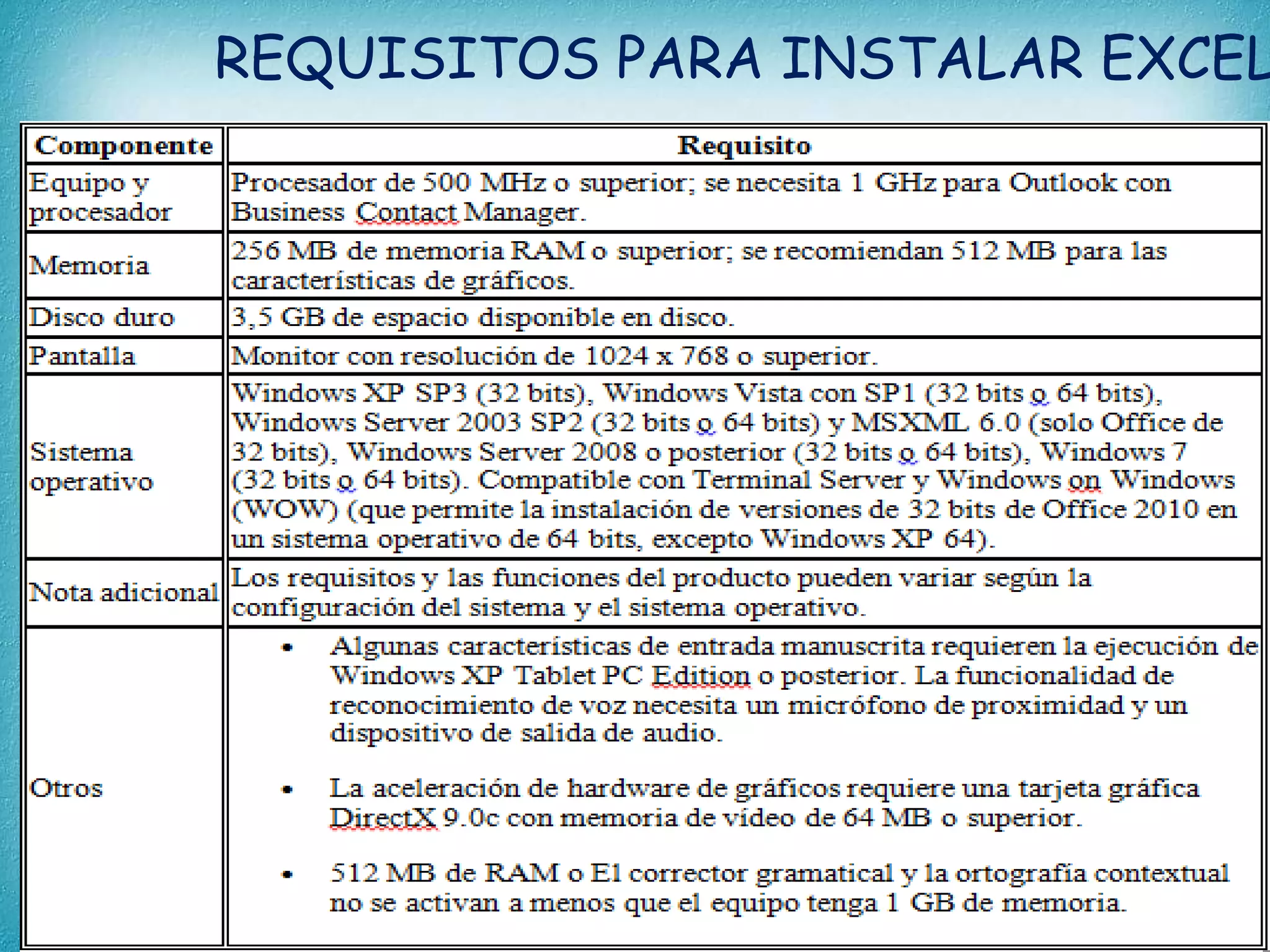 REQUISITOS PARA INSTALAR EXCEL

 