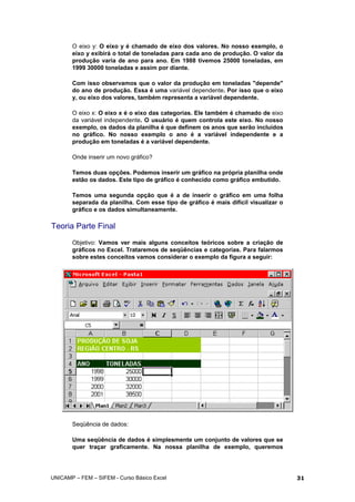 O eixo y: O eixo y é chamado de eixo dos valores. No nosso exemplo, o
eixo y exibirá o total de toneladas para cada ano de produção. O valor da
produção varia de ano para ano. Em 1988 tivemos 25000 toneladas, em
1999 30000 toneladas e assim por diante.
Com isso observamos que o valor da produção em toneladas "depende"
do ano de produção. Essa é uma variável dependente. Por isso que o eixo
y, ou eixo dos valores, também representa a variável dependente.
O eixo x: O eixo x é o eixo das categorias. Ele também é chamado de eixo
da variável independente. O usuário é quem controla este eixo. No nosso
exemplo, os dados da planilha é que definem os anos que serão incluídos
no gráfico. No nosso exemplo o ano é a variável independente e a
produção em toneladas é a variável dependente.
Onde inserir um novo gráfico?
Temos duas opções. Podemos inserir um gráfico na própria planilha onde
estão os dados. Este tipo de gráfico é conhecido como gráfico embutido.
Temos uma segunda opção que é a de inserir o gráfico em uma folha
separada da planilha. Com esse tipo de gráfico é mais difícil visualizar o
gráfico e os dados simultaneamente.
Teoria Parte Final
Objetivo: Vamos ver mais alguns conceitos teóricos sobre a criação de
gráficos no Excel. Trataremos de seqüências e categorias. Para falarmos
sobre estes conceitos vamos considerar o exemplo da figura a seguir:
Seqüência de dados:
Uma seqüência de dados é simplesmente um conjunto de valores que se
quer traçar graficamente. Na nossa planilha de exemplo, queremos
UNICAMP – FEM – SIFEM - Curso Básico Excel 31
 