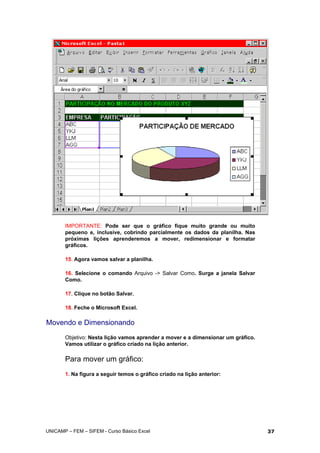 IMPORTANTE: Pode ser que o gráfico fique muito grande ou muito
pequeno e, inclusive, cobrindo parcialmente os dados da planilha. Nas
próximas lições aprenderemos a mover, redimensionar e formatar
gráficos.
15. Agora vamos salvar a planilha.
16. Selecione o comando Arquivo -> Salvar Como. Surge a janela Salvar
Como.
17. Clique no botão Salvar.
18. Feche o Microsoft Excel.
Movendo e Dimensionando
Objetivo: Nesta lição vamos aprender a mover e a dimensionar um gráfico.
Vamos utilizar o gráfico criado na lição anterior.
Para mover um gráfico:
1. Na figura a seguir temos o gráfico criado na lição anterior:
UNICAMP – FEM – SIFEM - Curso Básico Excel 37
 