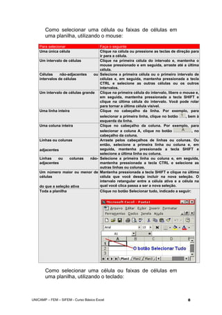 Como selecionar uma célula ou faixas de células em
uma planilha, utilizando o mouse:
Para selecionar Faça o seguinte
Uma única célula Clique na célula ou pressione as teclas de direção para
ir para a célula.
Um intervalo de células Clique na primeira célula do intervalo e, mantenha o
mouse pressionado e em seguida, arraste até a última
célula.
Células não-adjacentes ou
intervalos de células
Selecione a primeira célula ou o primeiro intervalo de
células e, em seguida, mantenha pressionada a tecla
CTRL e selecione as outras células ou os outros
intervalos.
Um intervalo de células grande Clique na primeira célula do intervalo, libere o mouse e,
em seguida, mantenha pressionada a tecla SHIFT e
clique na última célula do intervalo. Você pode rolar
para tornar a última célula visível.
Uma linha inteira Clique no cabeçalho da linha. Por exemplo, para
selecionar a primeira linha, clique no botão , bem à
esquerda da linha.
Uma coluna inteira Clique no cabeçalho da coluna. Por exemplo, para
selecionar a coluna A, clique no botão , no
cabeçalho da coluna.
Linhas ou colunas
adjacentes
Arraste pelos cabeçalhos de linhas ou colunas. Ou
então, selecione a primeira linha ou coluna e, em
seguida, mantenha pressionada a tecla SHIFT e
selecione a última linha ou coluna.
Linhas ou colunas não-
adjacentes
Selecione a primeira linha ou coluna e, em seguida,
mantenha pressionada a tecla CTRL e selecione as
outras linhas ou colunas.
Um número maior ou menor de
células
do que a seleção ativa
Mantenha pressionada a tecla SHIFT e clique na última
célula que você deseja incluir na nova seleção. O
intervalo retangular entre a célula ativa e a célula na
qual você clica passa a ser a nova seleção.
Toda a planilha Clique no botão Selecionar tudo, indicado a seguir:
Como selecionar uma célula ou faixas de células em
uma planilha, utilizando o teclado:
UNICAMP – FEM – SIFEM - Curso Básico Excel 8
 