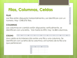 Filas, Columnas, Celdas
FILAS
Las filas están dispuesta horizontalmente y se identifican con un
numero. Hay 1.048.576 filas.
COLUMNAS
Las columnas en cambio están dispuestas verticalmente, se
identifican con una letra. Van hasta la XFD, hay 16.384 columnas.
CELDAS
Una celda es la intersección entre una fila y una columna. Se
identifican con La letra de la columna y el numero de la fila a la
que pertenecen
 